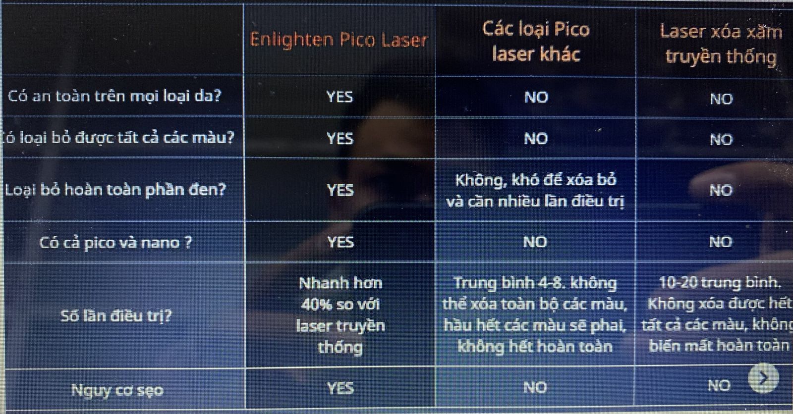 Bảng so sánh chức năng và tác động giữa Pico Enlighten với các laser khác